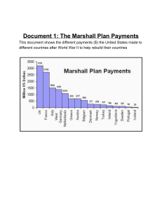 Document 1: The Marshall Plan Payments