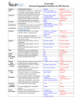 STYLE GUIDE Grammar/Typographical Guidelines for AMP Abstracts