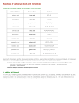 Reactions of Carboxylic Acids and Derivatives