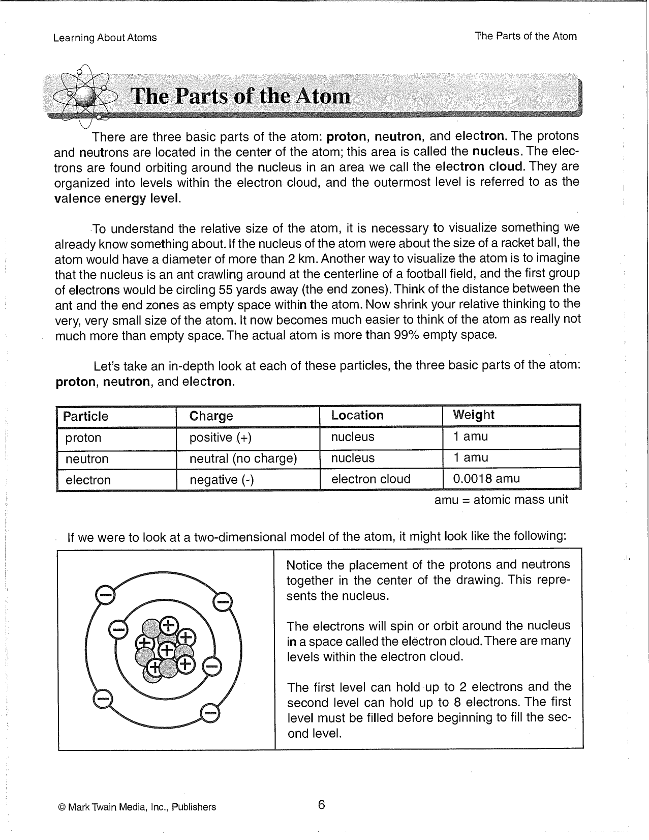 cOO The.Parts of the Atom J With Parts Of An Atom Worksheet