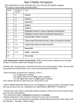 Year 8 Maths Homework - Testwood Sports College