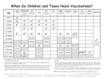 Child and Teen Immunizations