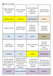 energy required to get reactions started site for substrate to bind to