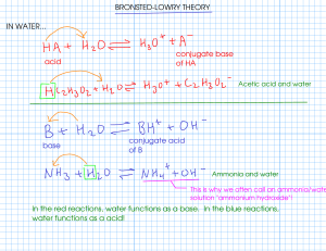BRONSTED-LOWRY THEORY IN WATER... acid conjugate base of