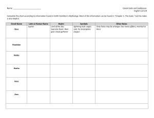 Name: Greek Gods and Goddesses English 12/12H Complete the