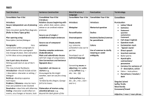 Year 5 Text Structure Sentence Construction Word Structure