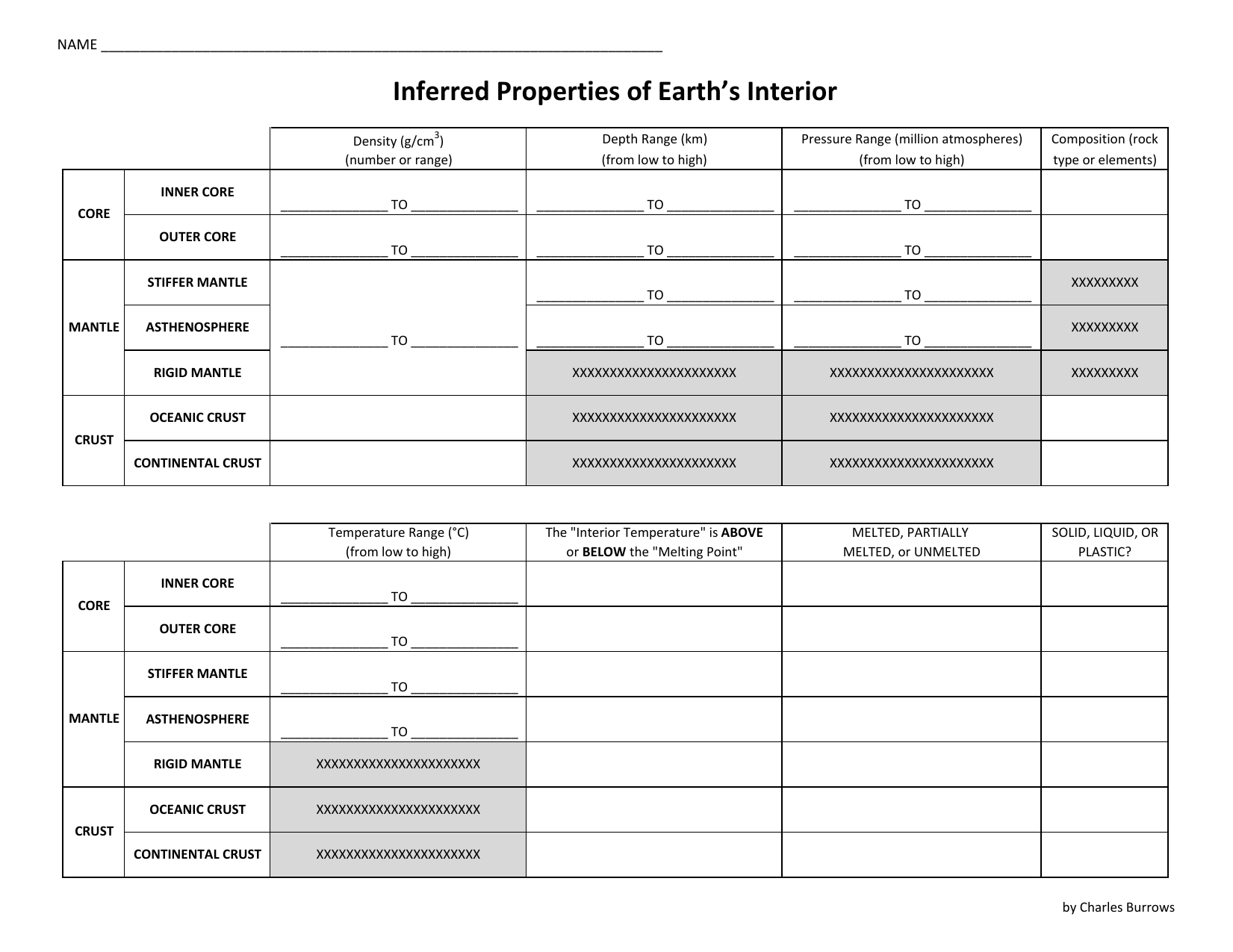 Inferred Properties Of Earth S Interior