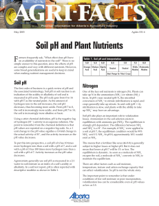 Soil pH and Plant Nutrients