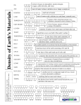 Density of Earth`s Materials