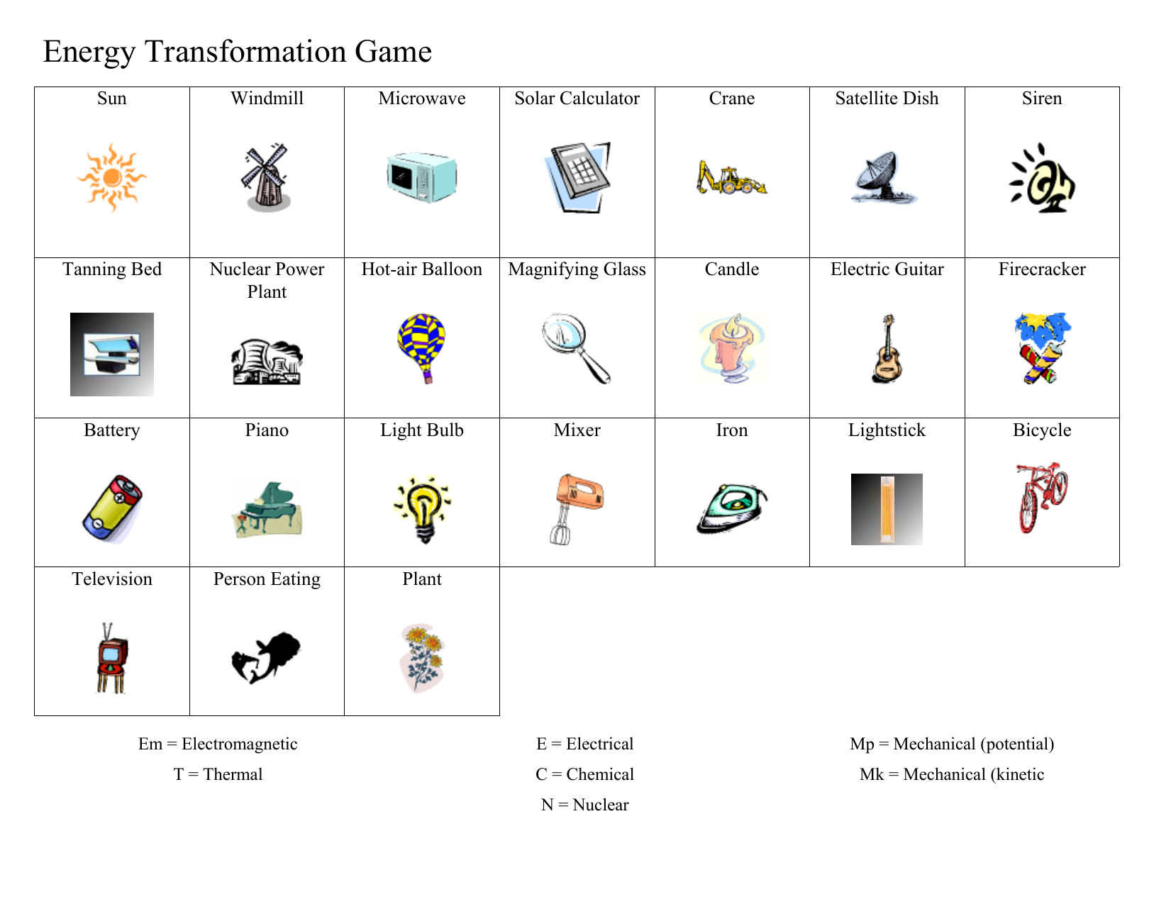 Energy Transformation Worksheet Answers - Promotiontablecovers Intended For Energy Transformation Worksheet Pdf