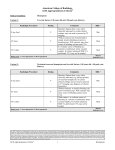 Hemopytosis - Diagnostic Centers of America