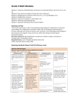 Grade 3 Math Modules