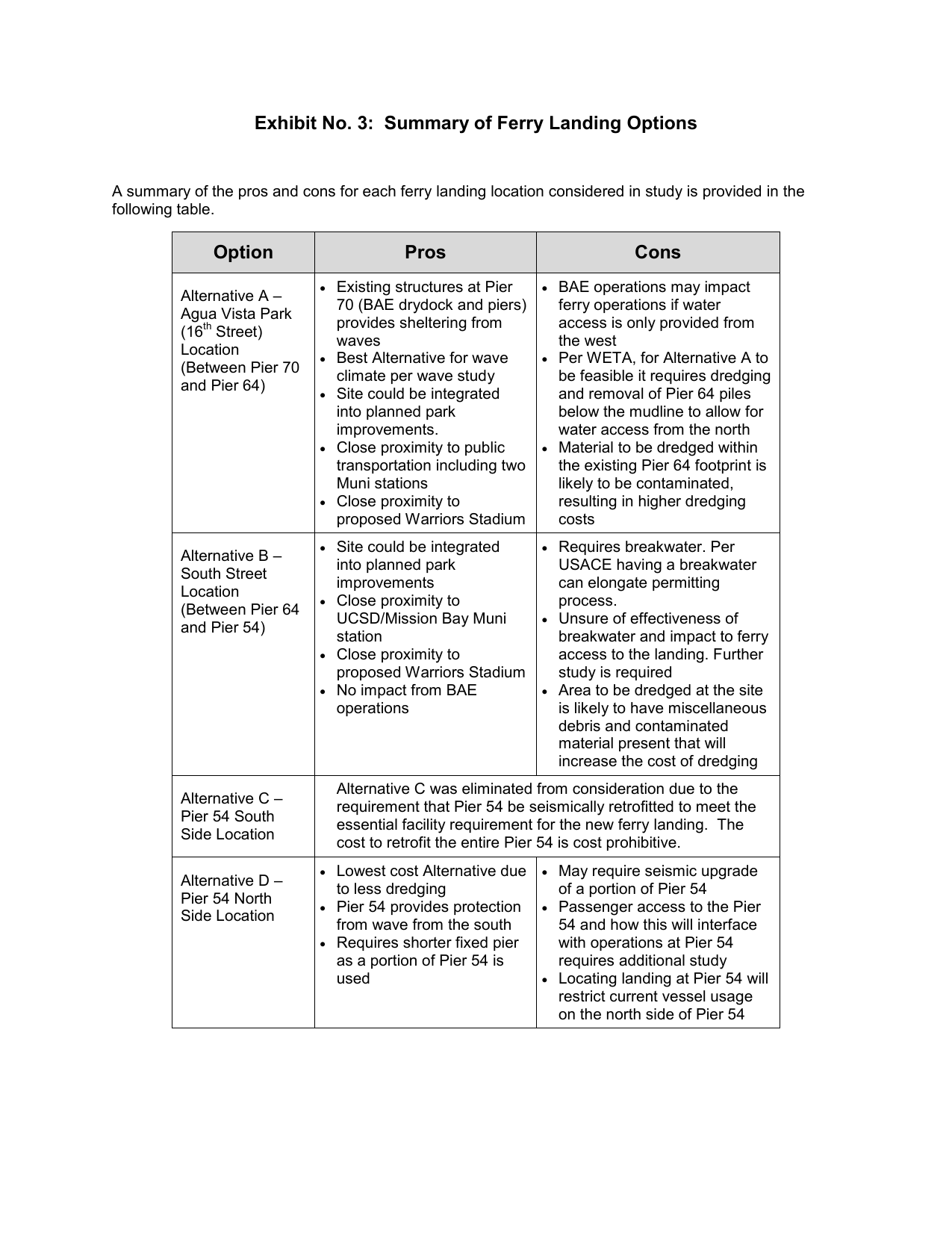 Study No Downside To Eliminating >> Exhibit No 3 Summary Of Ferry Landing Options Option Pros Cons Study No Downside To Eliminating >> Exhibit No 3 Summary Of Ferry Landing Options Option Pros Cons