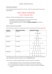 C6 Alcohols