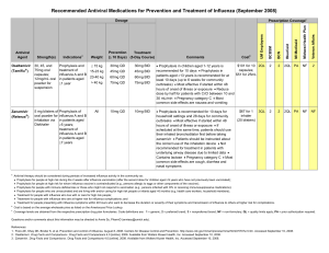 Recommended Antiviral Medications for Prevention and Treatment