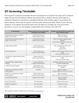 STI Screening Timetable - The University of Oregon Health Center