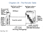 Chapters 18 – The Periodic Table