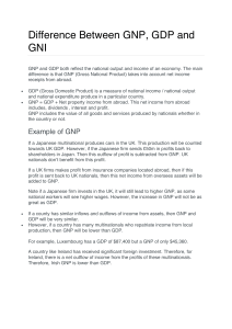 Difference Between GNP, GDP and GNI