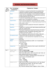 Whole School Grammar Glossary