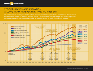 stocks, bonds and inflation: a long-term