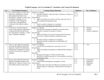 Core Standard One: Vocabulary and Concept Development