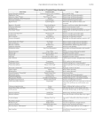 Printable List - Virginia Highlands Community College