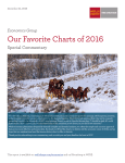 Our Favorite Charts of 2016