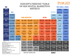 insight`s periodic table of b2b digital marketing metrics