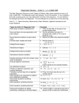 Diagnostic Review – Units 0, 1, 2 in Math 095
