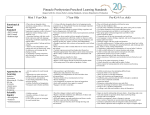 Learning Standards Chart - Pinnacle Presbyterian Church