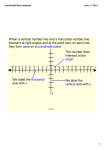 When a vertical number line and a horizontal number line intersect