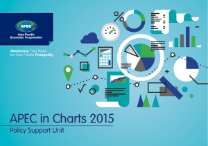 APEC in Charts 2015