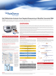 CpG methylation analysis from targeted