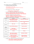 2nd 9-WEEKS STUDY GUIDE – PART 2