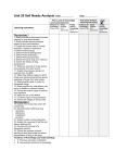 Unit 20 Self Needs Analysis: Date……………….