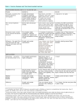 downloadable vaccination chart