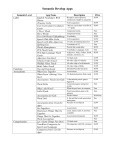 SLP19 Semantic Development Apps. - Kansas Speech