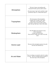 Atmosphere Troposphere Stratosphere Ozone Layer