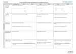 History Scope and Sequence