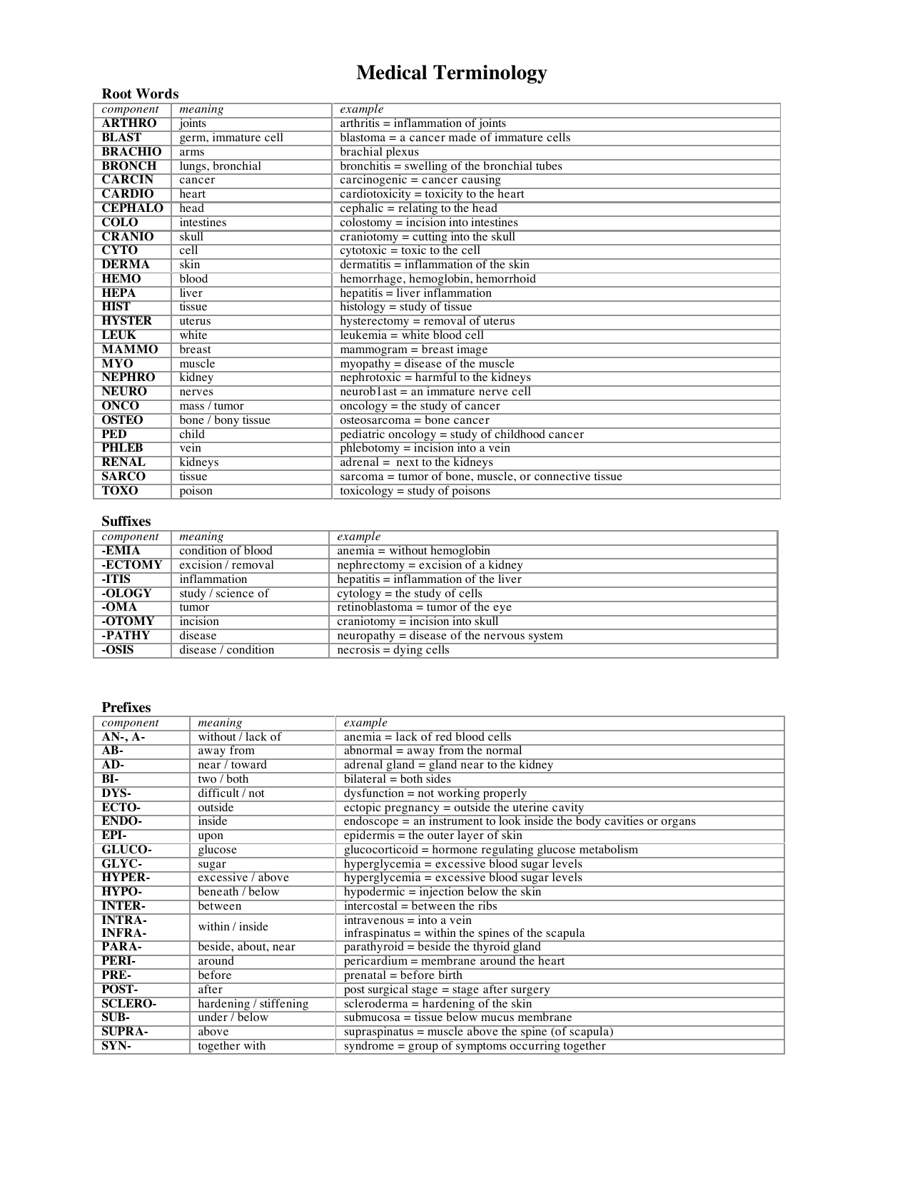 Medical Terminology With Medical Terminology Abbreviations Worksheet