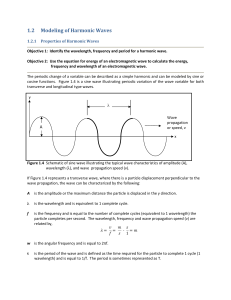 1.2 Modeling of Harmonic Waves