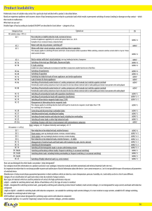 Product loadability