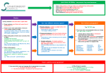 Literacy Mat