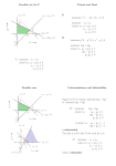 Feasible set for P A B C D E F x1 = 0 x2 = 0 x1 + 2x2 = 6 x1 − x2 = 3