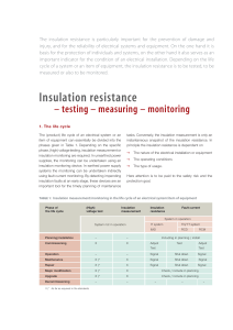 Insulation resistance