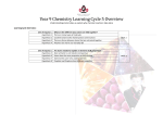Year 9 Chemistry Learning Cycle 5 Overview