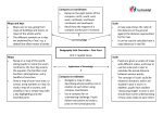 Geography Unit Overview – Year Four Unit 1: Spatial Sense Maps