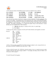 CE 302 Microprocessors Exam I 1) Given that the contents of the