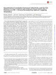 Quantitative Correlation between Infectivity and Gp120 Density on