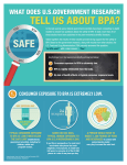 "Is BPA Safe?" with a clear answer - "Yes."